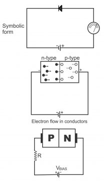 PN Junction