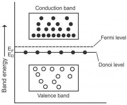 Types of Semiconductors