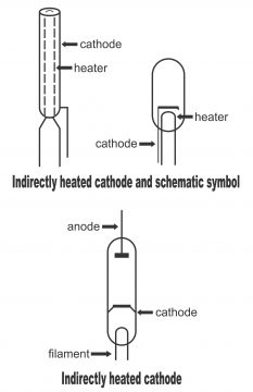 Types of Thermionic Emitter