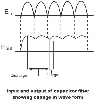 filter circuit