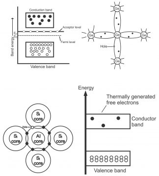 Types of Semiconductors