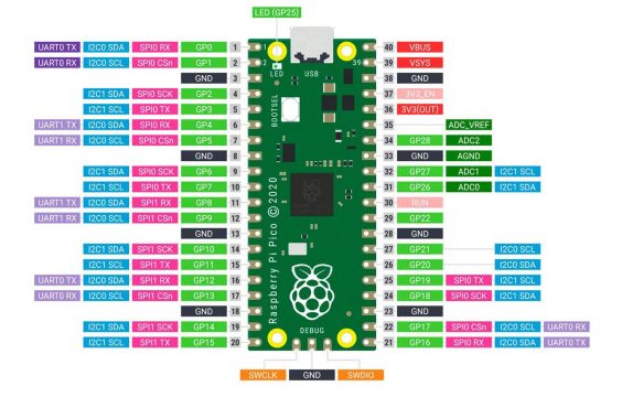 Raspberry Pi Pico