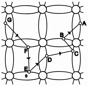 Types of Semiconductors