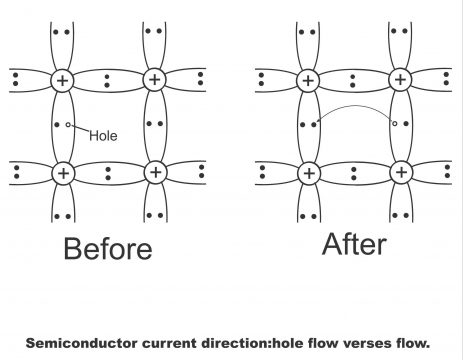 Types of Semiconductors