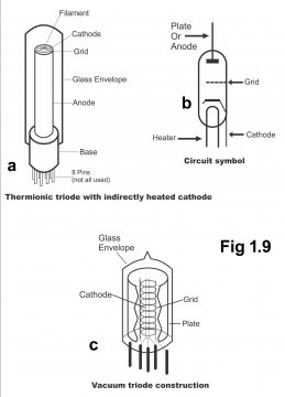 Triode