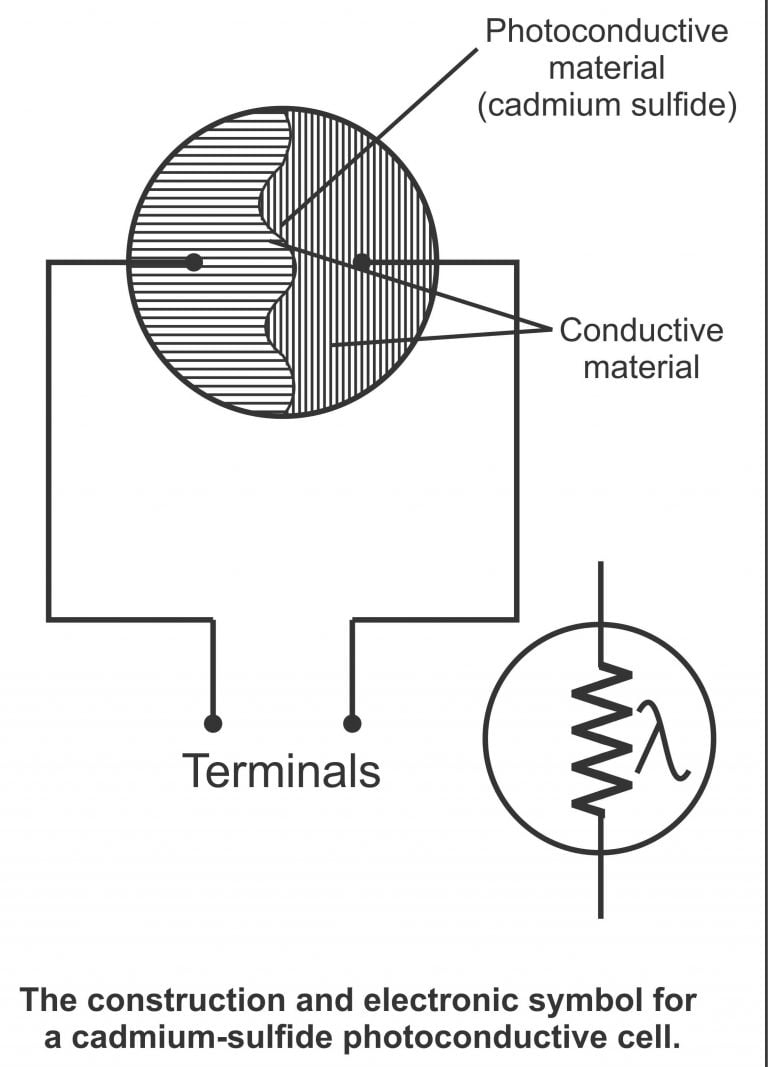 photodiode Construction and working - Electronic Clinic