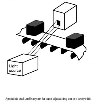 photo diode