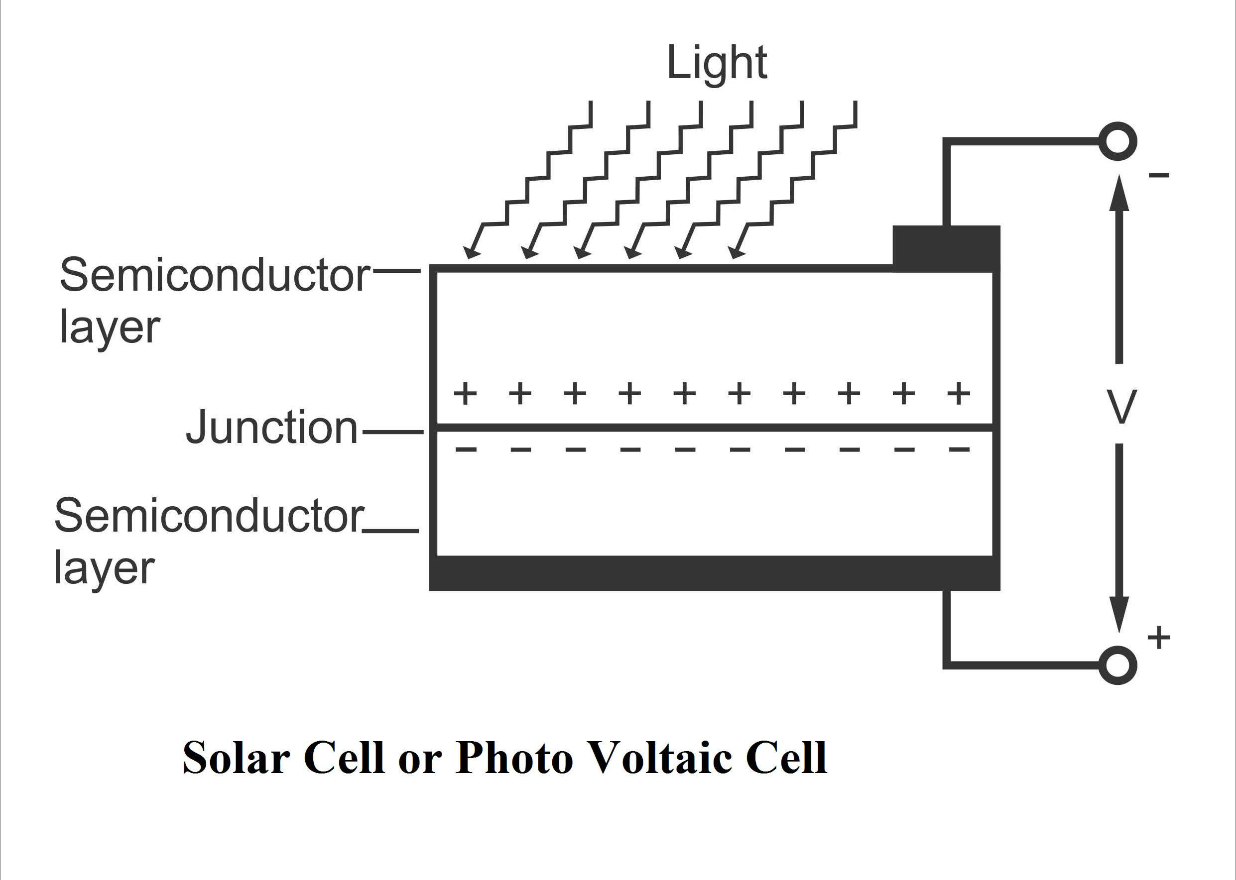 photovoltaic cell diagram