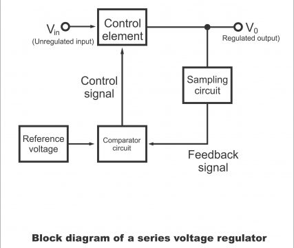 Regulator