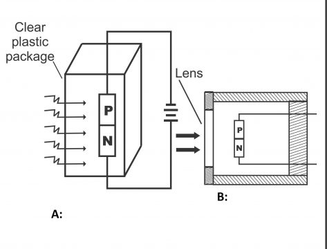 photo diode