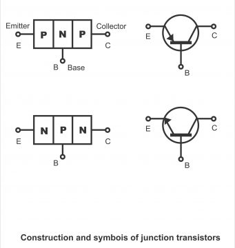 Transistor