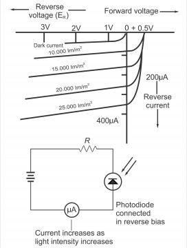 photo diode