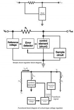 Regulator