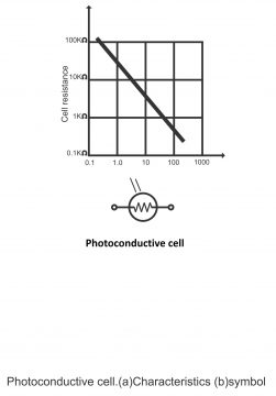 photo diode