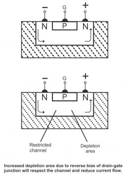 FET Field Effect Transistor