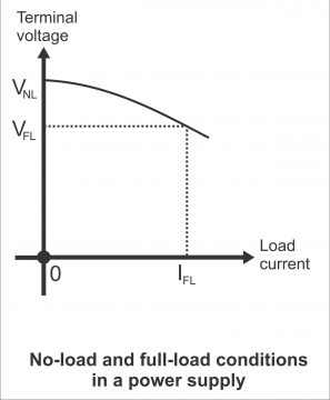 Regulator