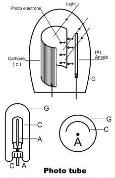 photo diode