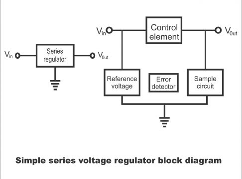 Regulator