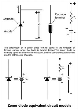 Zener