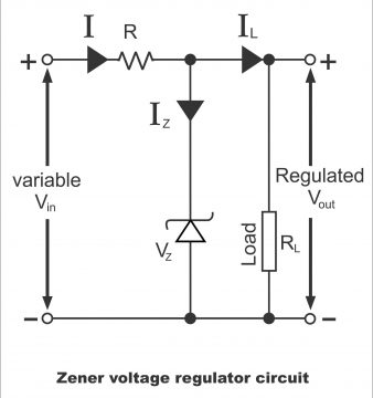 Zener