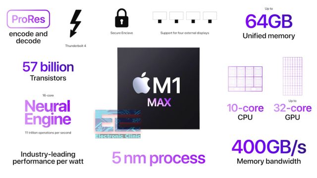 Apple M1 Max