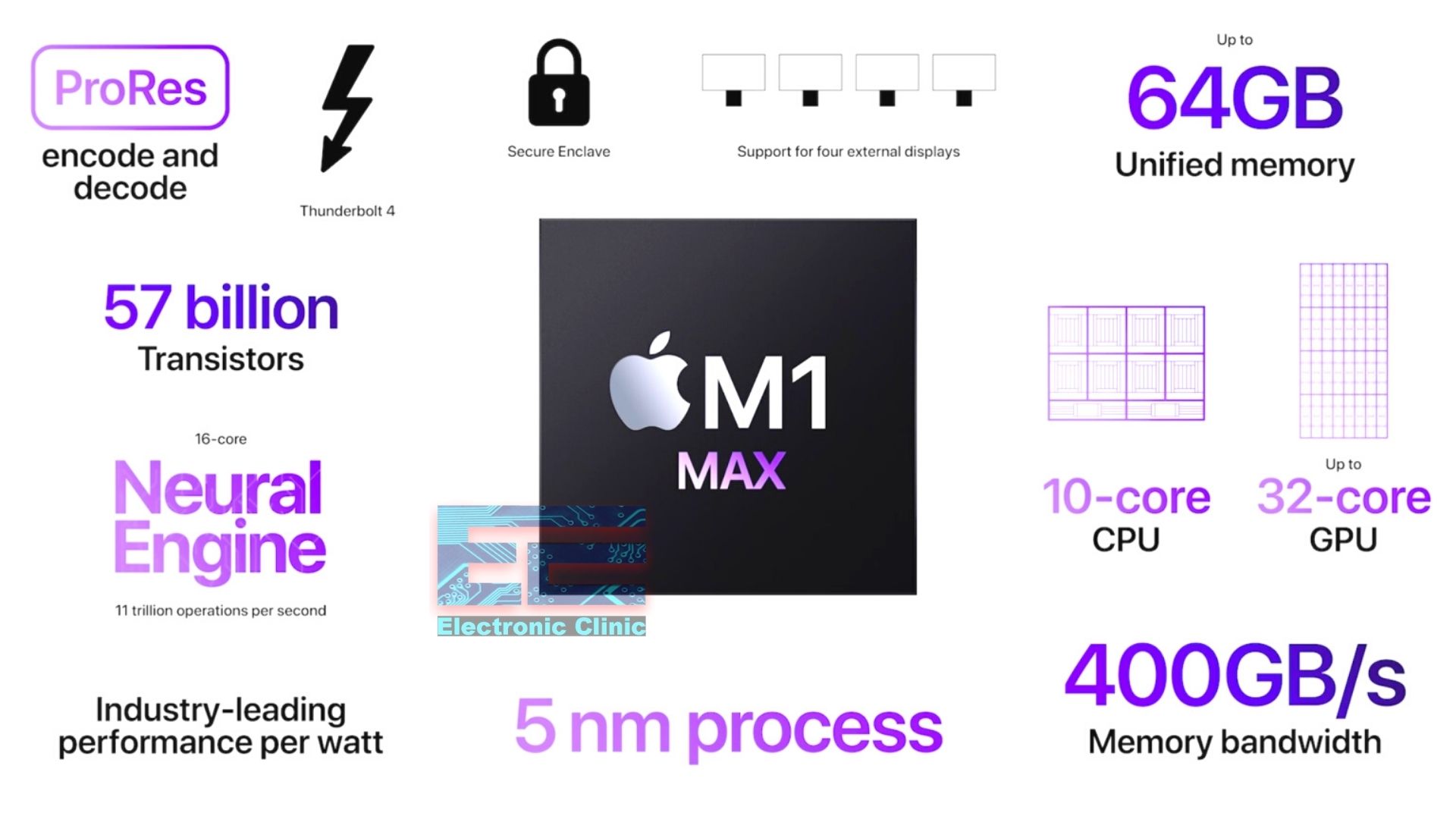 Apple M1 Max