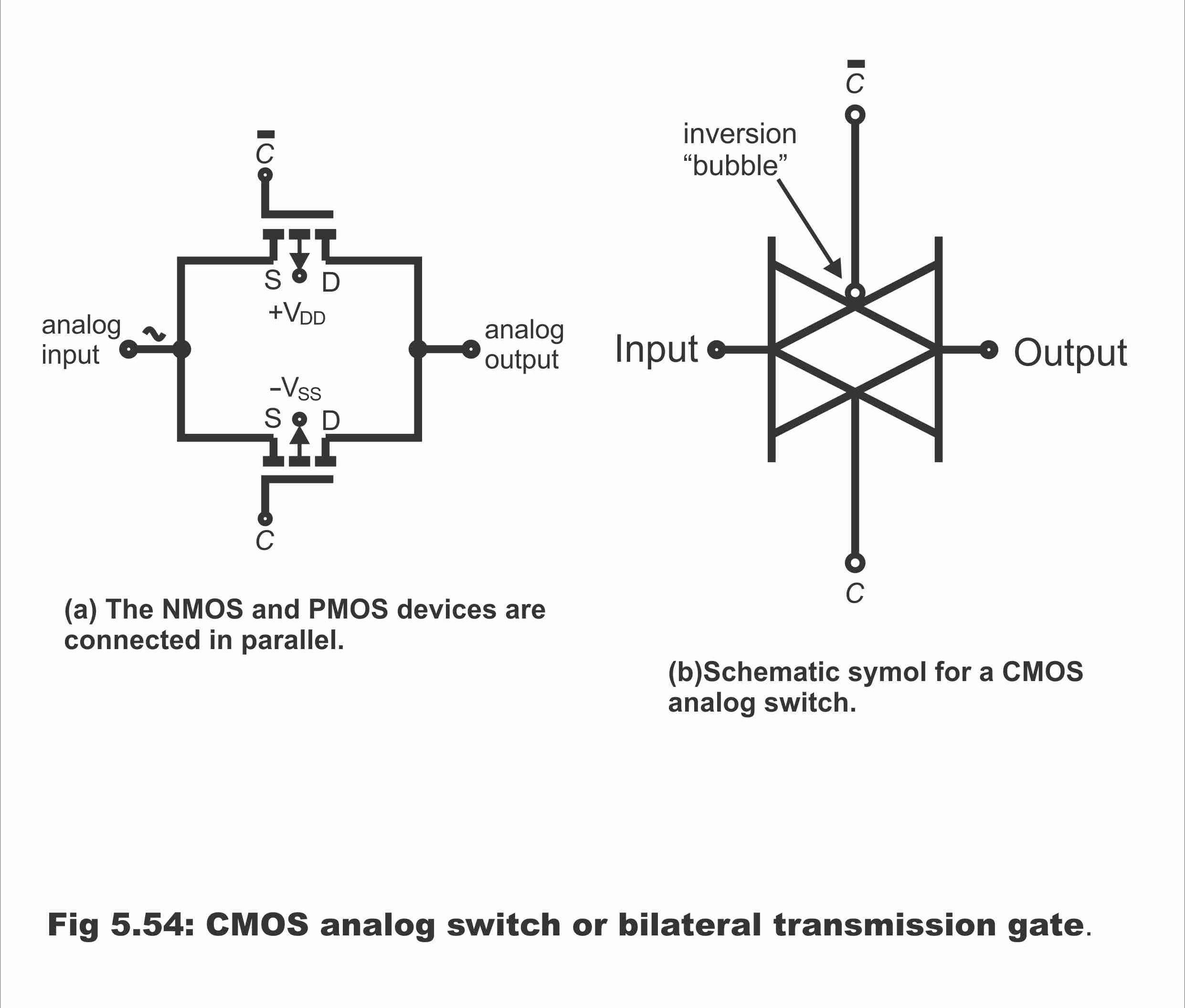 MOS or CMOS