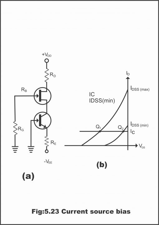 Biasing of JFET