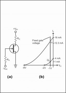 Biasing of JFET