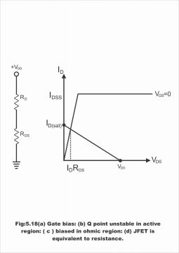 Biasing of JFET