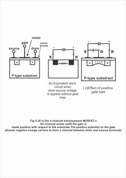 MOSFET