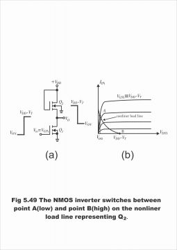 MOSFET as a Switch