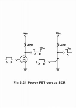 Silicon Controlled Rectifier SCR