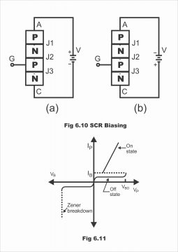 Silicon Controlled Rectifier SCR