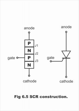 Silicon Controlled Rectifier SCR