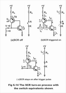 Silicon Controlled Rectifier SCR