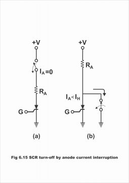 Silicon Controlled Rectifier SCR