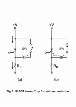 Silicon Controlled Rectifier SCR