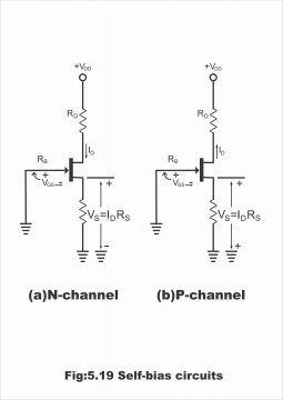 Biasing of JFET