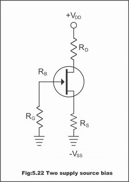 Biasing of JFET