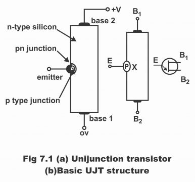 Unijunction Transistor UJT