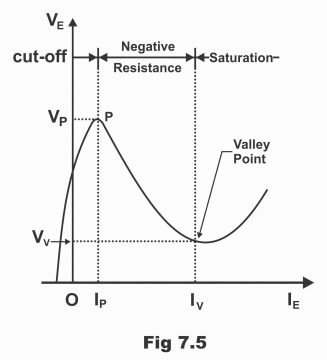 Unijunction Transistor UJT