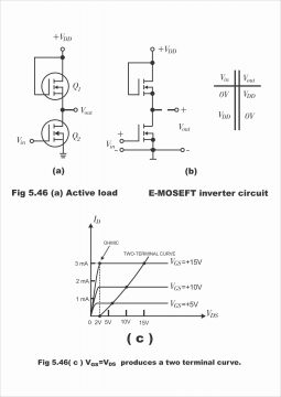 MOSFET as a Switch