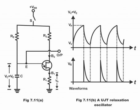 Unijunction Transistor UJT