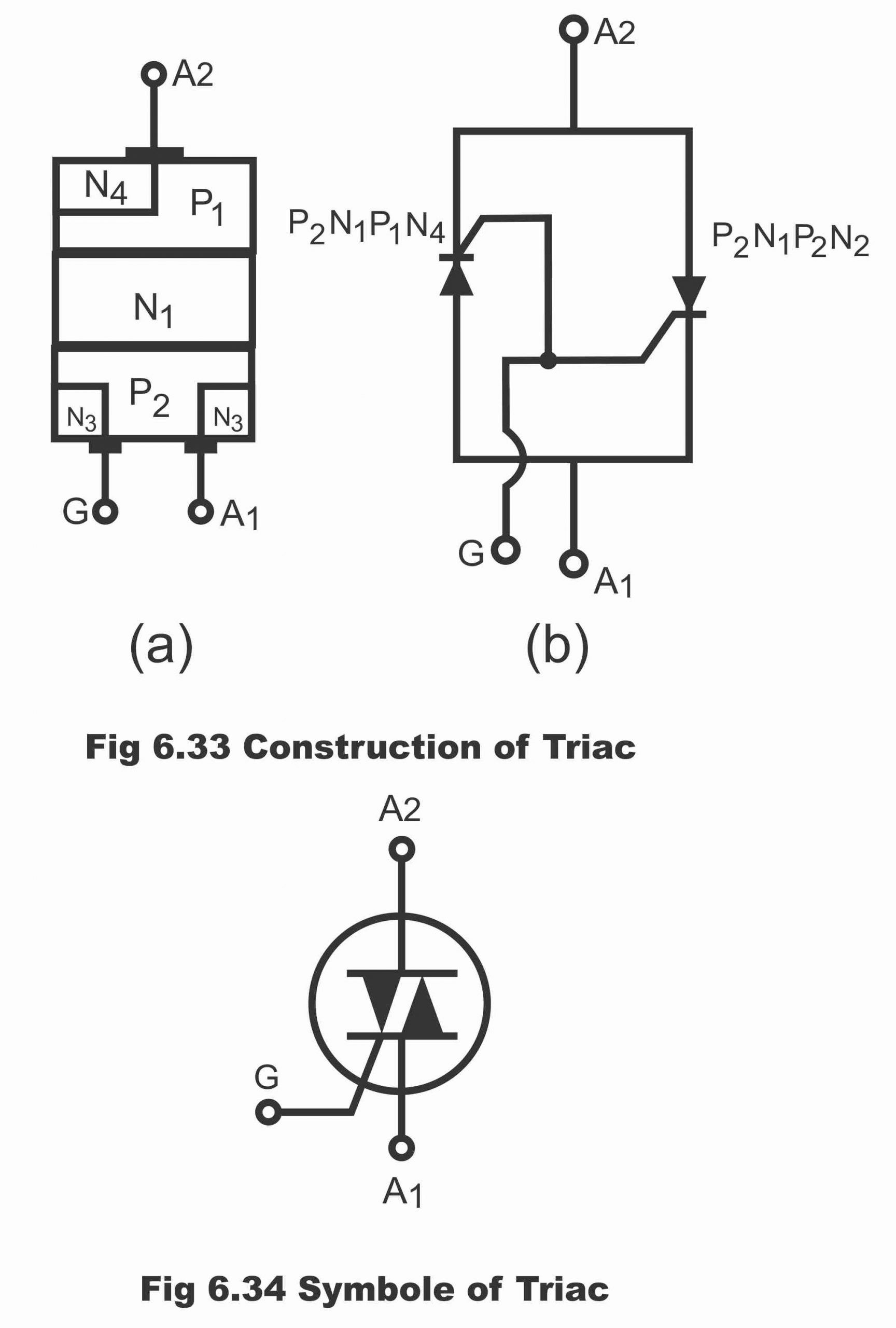 Diac and Triac