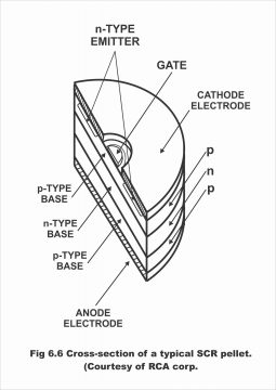 Silicon Controlled Rectifier SCR