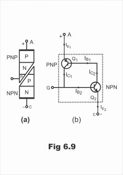 Silicon Controlled Rectifier SCR