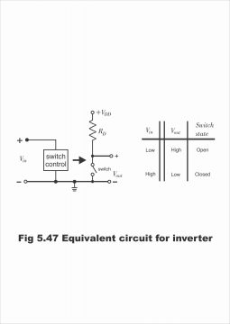MOSFET as a Switch
