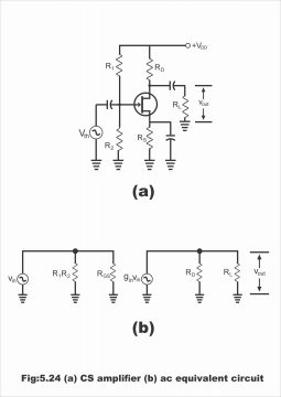 FET as amplifier