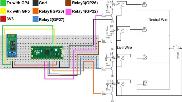 Raspberry Pi Pico Bluetooth